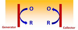 Abstract_Scheme1