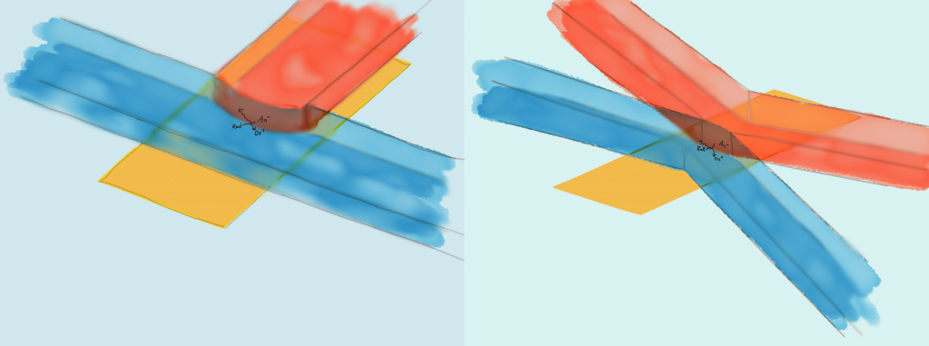 On the left a schematic view of a proposed setups for a microfluidic system with non-mixing liquids, in this case with one moving liquid and one stationary. On the right, a system where both liquids are moving.