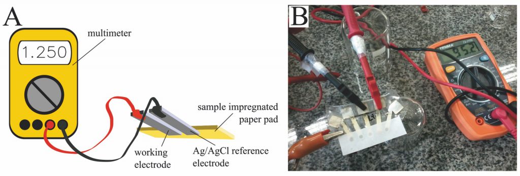 A paper based electronic tongue for beer and wine.