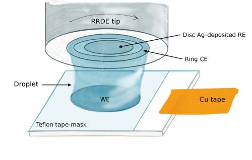 Rotating droplet